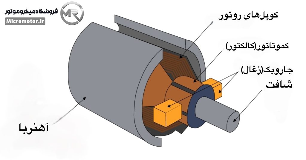 ارمیچر میکروموتور(سوهان برقی)