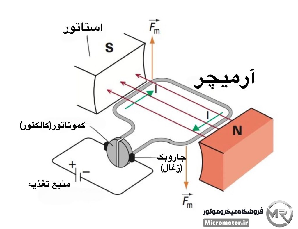ارمیچر میکروموتور(سوهان برقی)