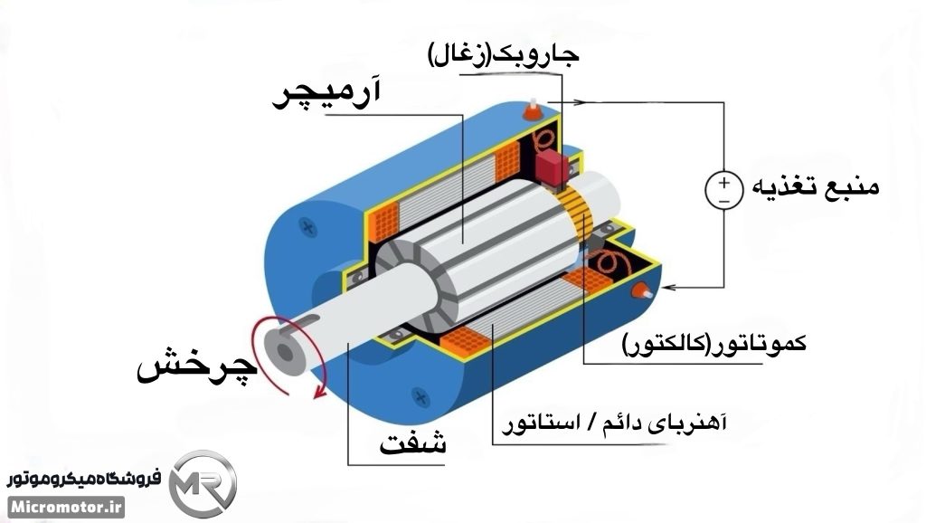 ارمیچر میکروموتور(سوهان برقی)