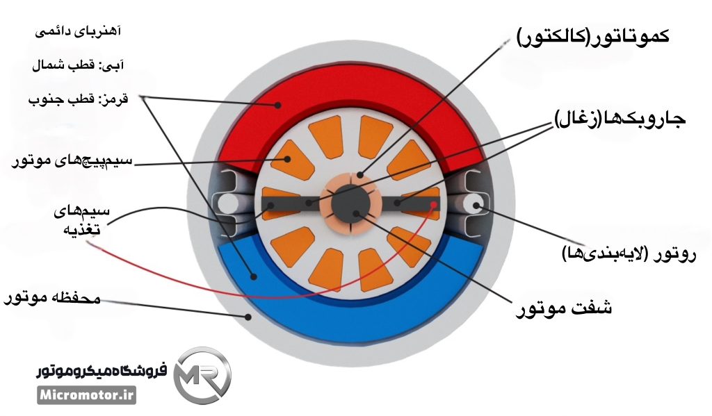 ارمیچر میکروموتور(سوهان برقی)