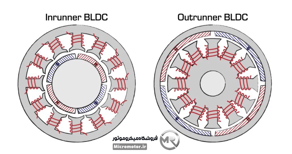 موتور براشلس در میکروموتور