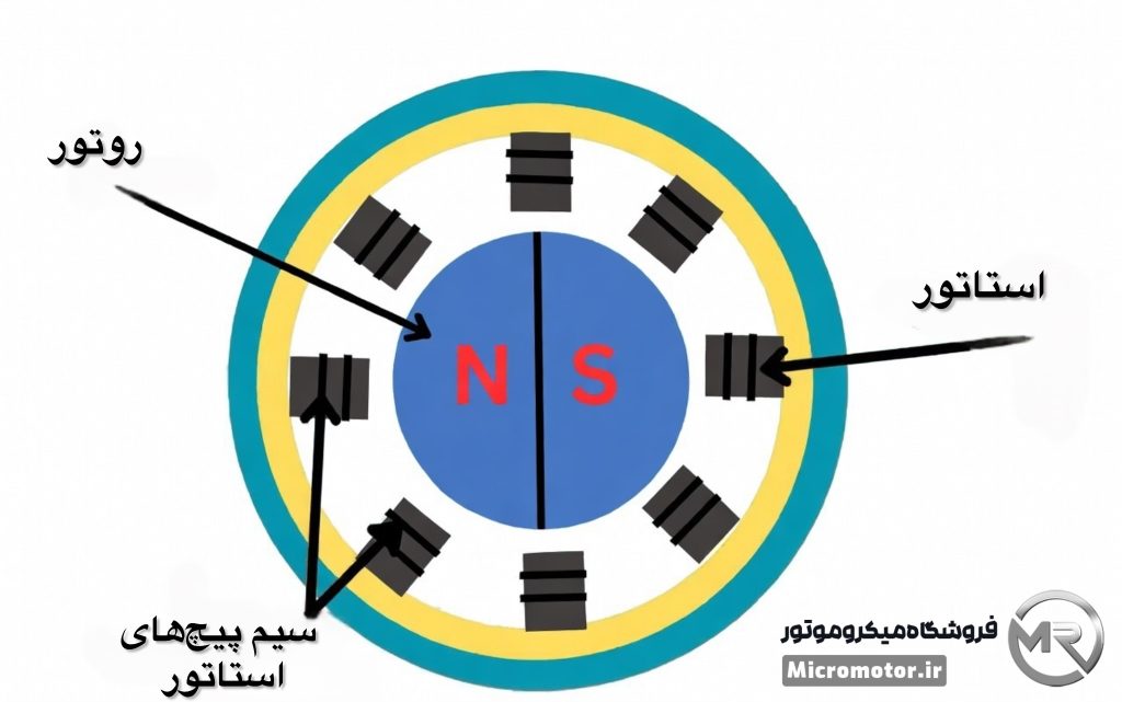 موتور براشلس در میکروموتور