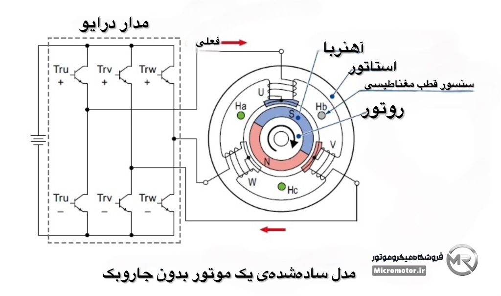 موتور براشلس در میکروموتور